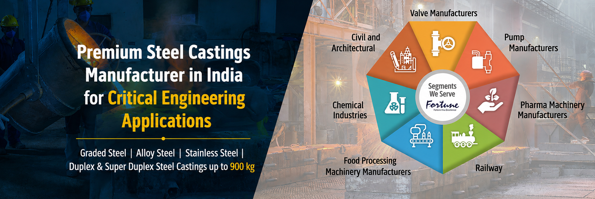 Graded Steel, Alloy Steel, Stainless Steel, Duplex Steel and Super Duplex Steel Castings Manufacturer Castings Manufacturer